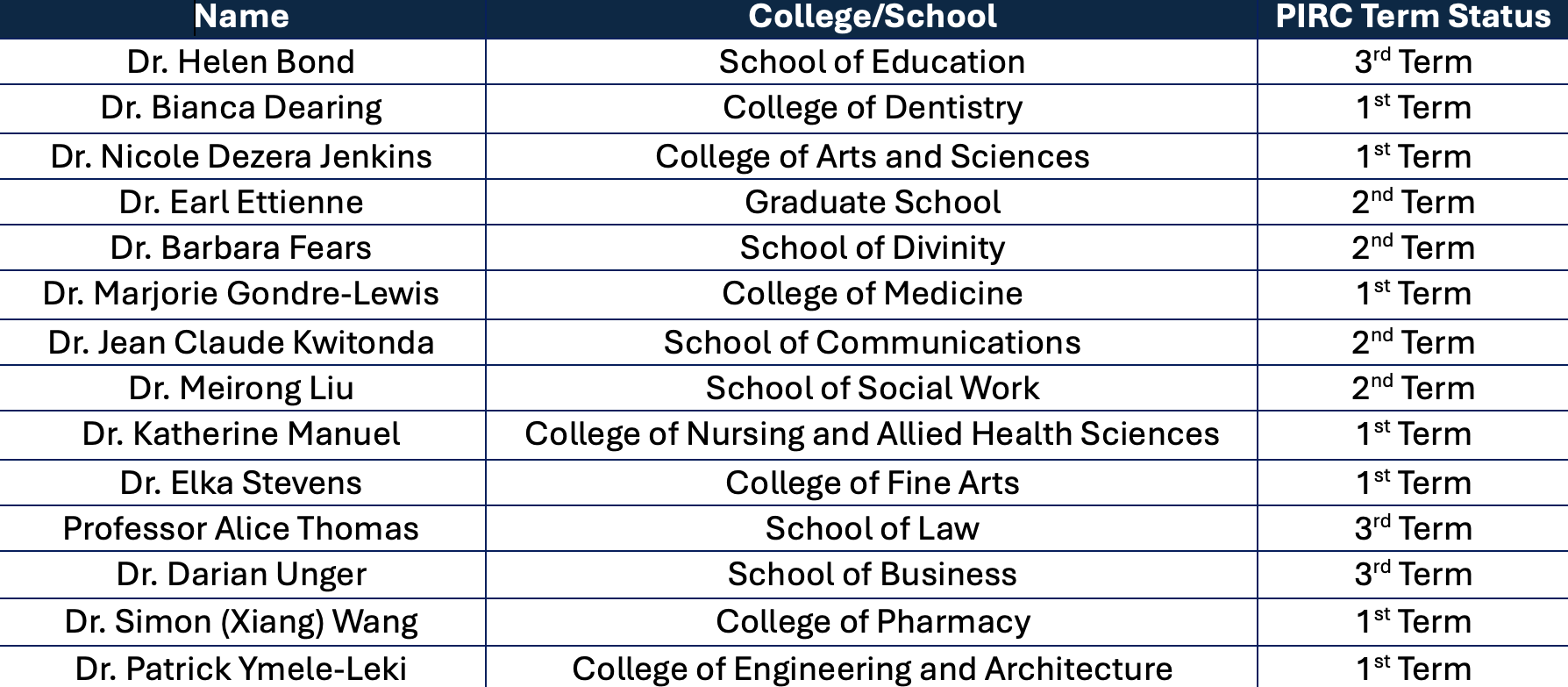 PIRC Members